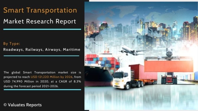 smart transportation market size, share, trends, industry report, growth, forecast